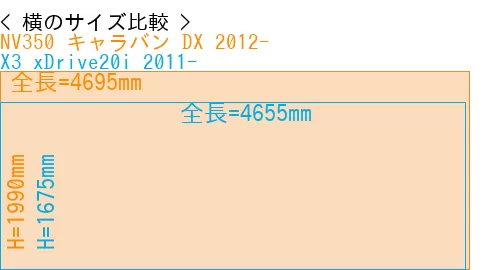 #NV350 キャラバン DX 2012- + X3 xDrive20i 2011-
